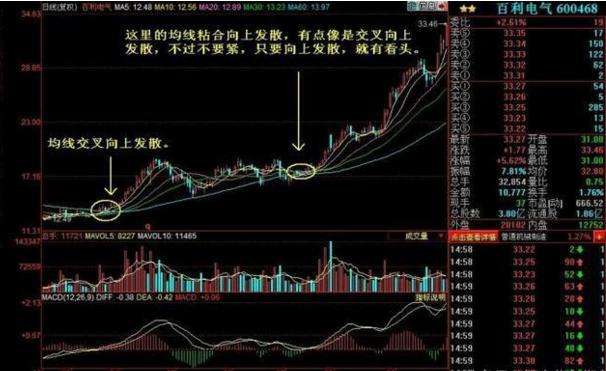 股票跳空高开横盘后期走势_股票跳空高开横盘后期走势怎么样