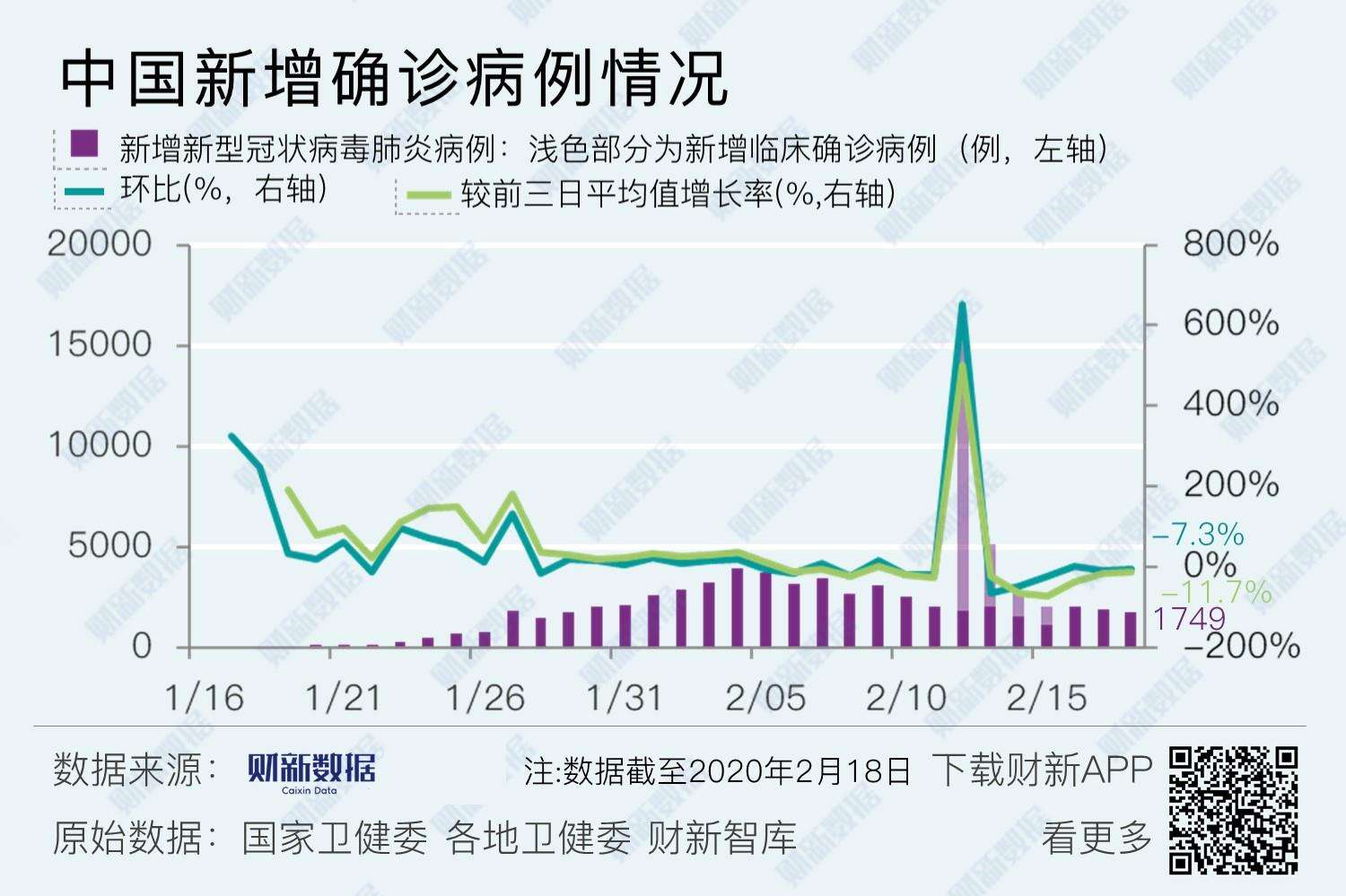 中国疫情发展走势分析_中国疫情发展走势分析最新