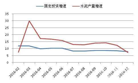 2016年水泥走势图_2017年水泥价格走势图