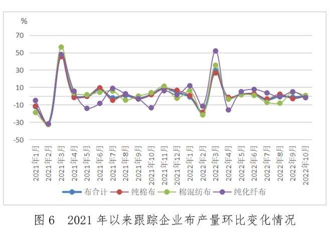 2019年粘胶短纤价格走势图_2019年粘胶短纤价格走势图表