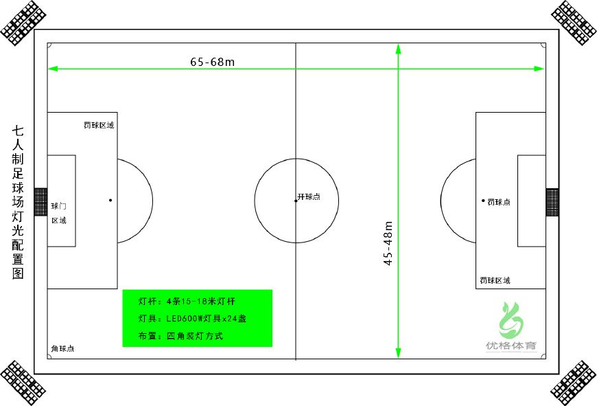 足球场地平面图线条说明_足球场平面图以及线的名称