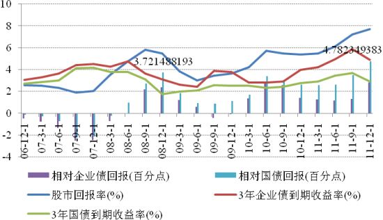 年后消费基金走势怎么样_年后消费基金走势怎么样知乎