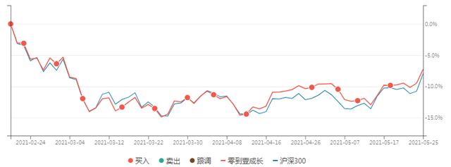 年后消费基金走势怎么样_年后消费基金走势怎么样知乎