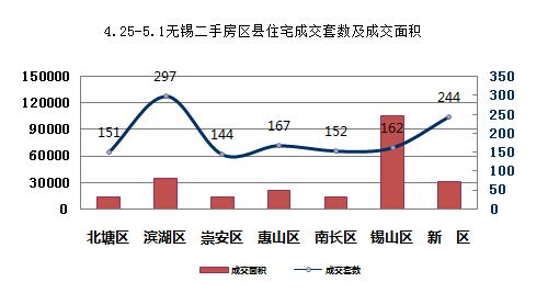 2016年二手房房价走势_2016年房价走势最新消息