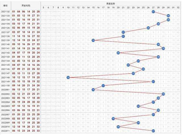 20012期双色球走势_20132期双色球走势图