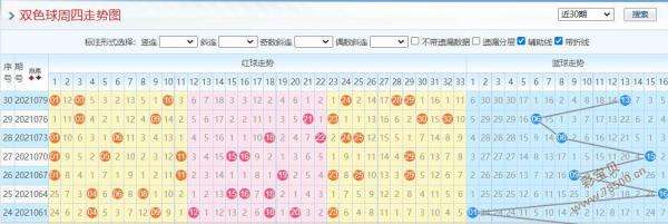 20012期双色球走势_20132期双色球走势图