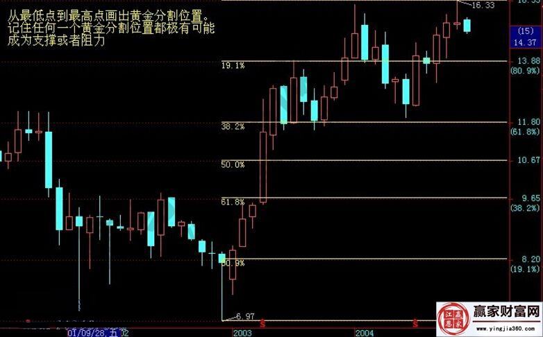 包含通过过往k线判定之后的走势的词条