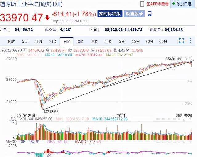 2016年1月股市走势_2018年1月份股市行情