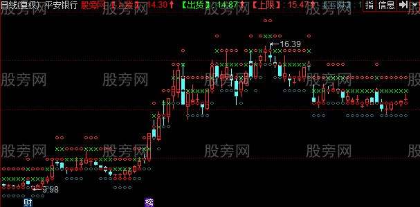 关于水发燃气最近走势同花顺的信息