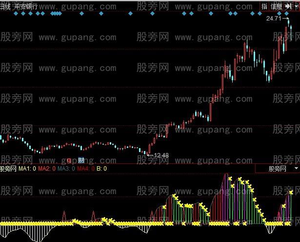 关于水发燃气最近走势同花顺的信息