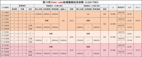 哪里可以查到CPU价格走势的简单介绍