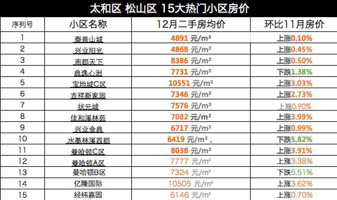 2017年都江堰房价走势_2017年都江堰房价走势分析