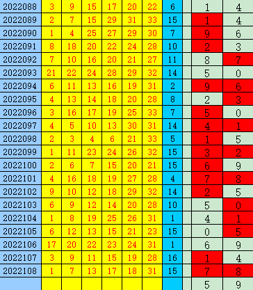 双色球第一位尾数走势图乐彩网图_双色球红球第一位尾数走势图彩经网