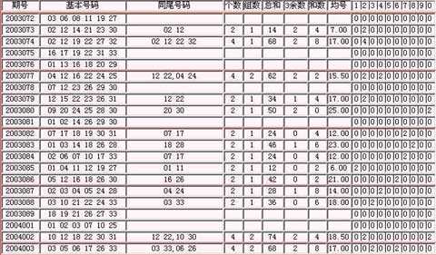 双色球第一位尾数走势图乐彩网图_双色球红球第一位尾数走势图彩经网