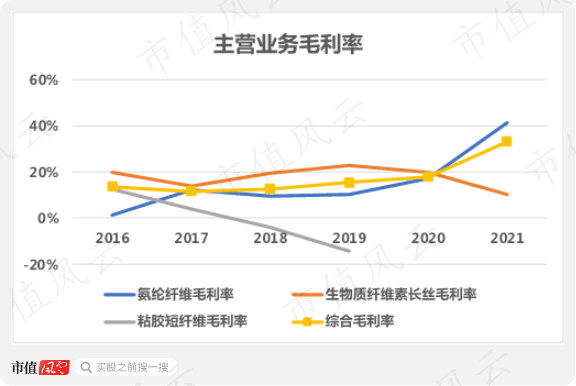 粘胶长丝历年行情走势_粘胶长丝价格走势图生意社