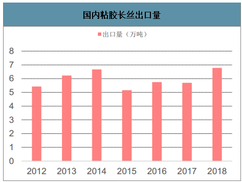 粘胶长丝历年行情走势_粘胶长丝价格走势图生意社