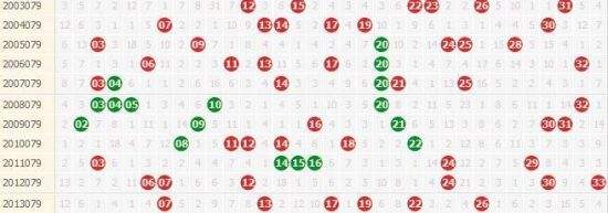 新浪三d开奖结果基本走势图表_新浪3d走势图表,3d开奖结果