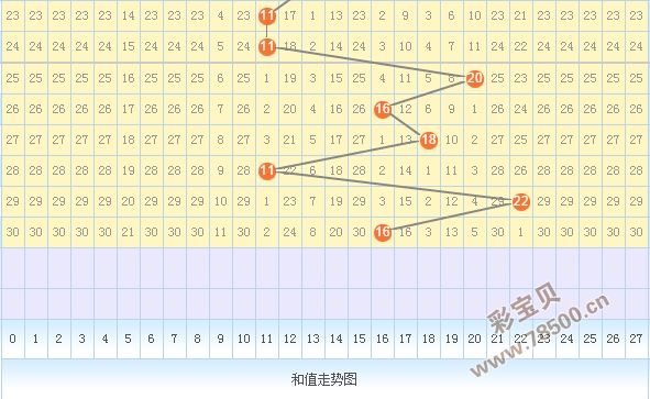 关于排三012路个数比遗漏走势图的信息