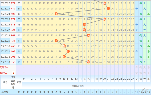 关于排三012路个数比遗漏走势图的信息