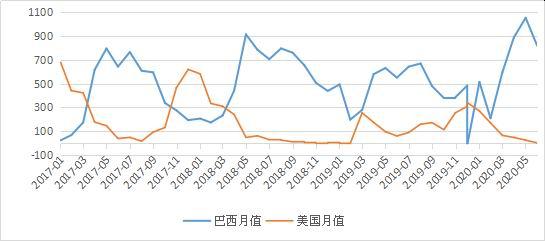 关于大豆期货2022.1月份走势的信息