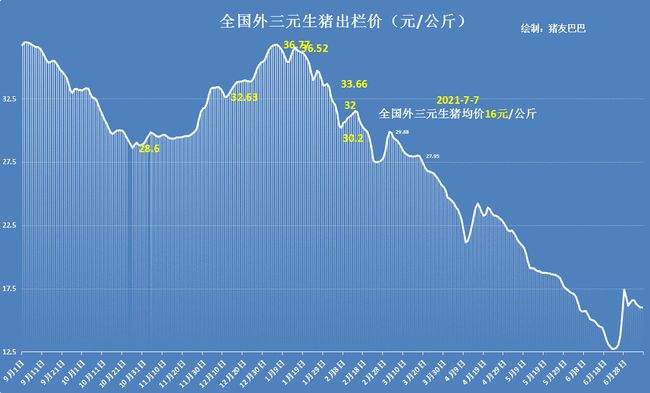 辽宁省最新生猪价格走势_辽宁省最新生猪价格走势图