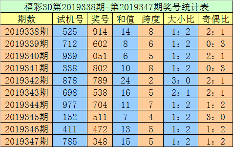 3d开奖走势图新浪彩票_3d开奖走势图带连线和直选