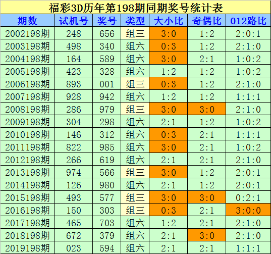 3d开奖走势图新浪彩票_3d开奖走势图带连线和直选