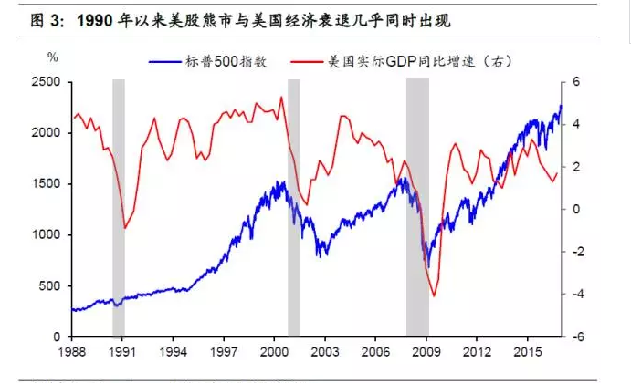 关于美债2年期收益率走势图英为的信息