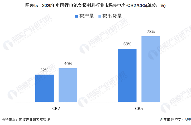 电池负极材料价格走势图_电池负极材料价格走势图片