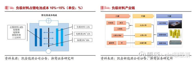 电池负极材料价格走势图_电池负极材料价格走势图片