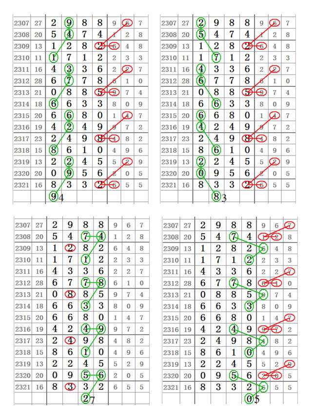 七星彩2710期图规走势_七星彩综合走势图近200期