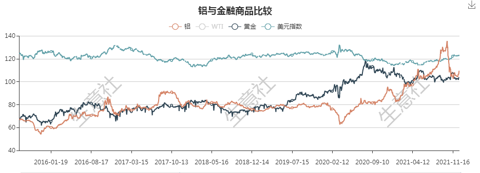 国际铝期货价格走势图_国际铝业期货价格走势图