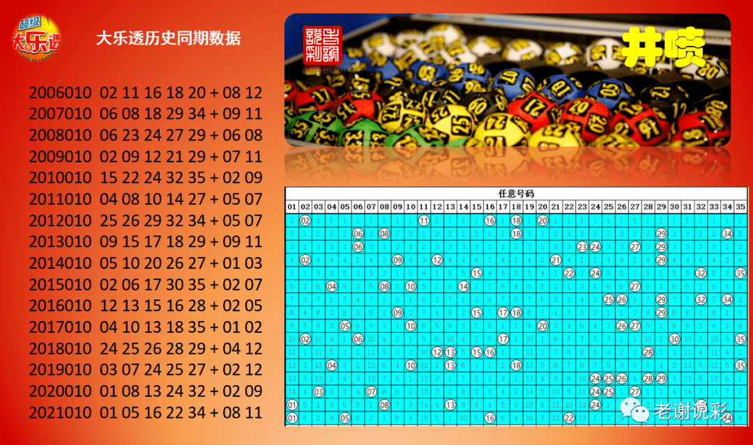 大乐透010期开奖走势图的简单介绍