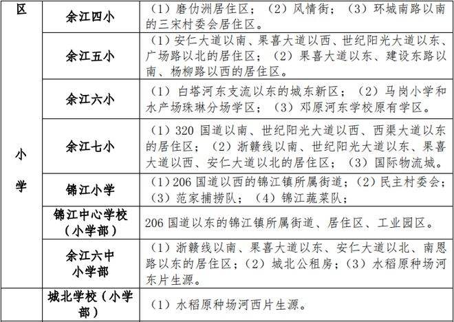 鹰潭房价走势最新消息2022_鹰潭房价走势最新消息2022年8月