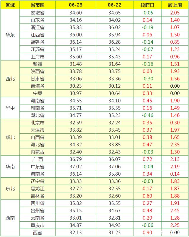 11月2日生猪行情走势_11月2日生猪行情走势如何