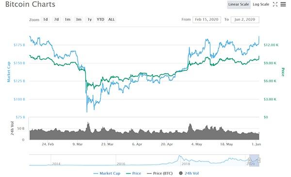 比特币2016年走势_比特币2016年价格行情