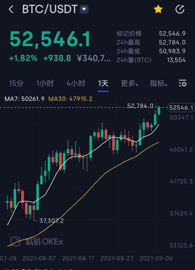 比特币2016年走势_比特币2016年价格行情