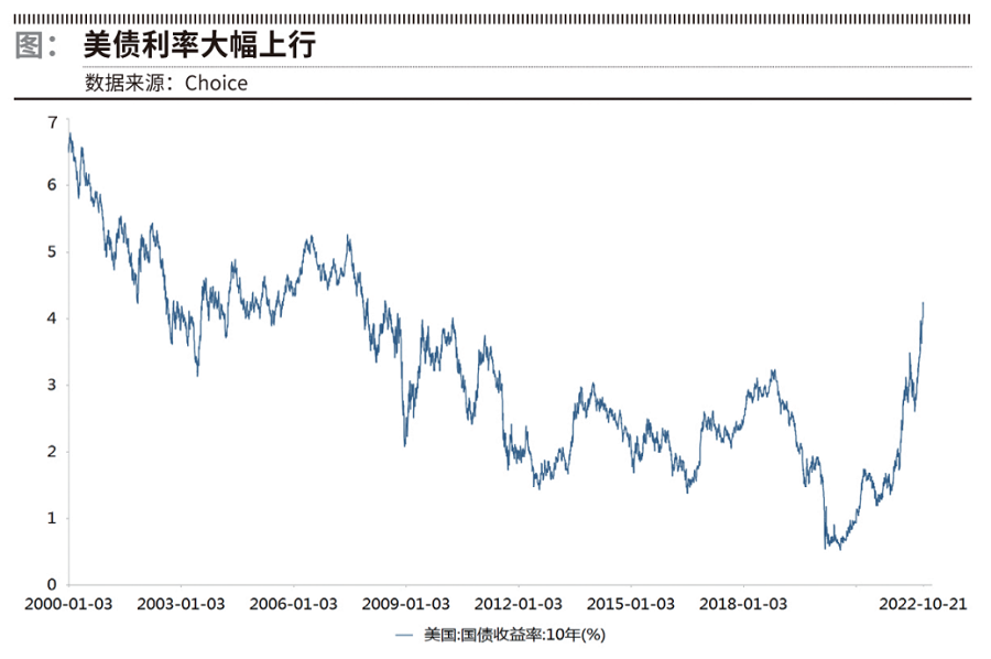 美国无风险收益率走势_美国无风险收益率走势分析