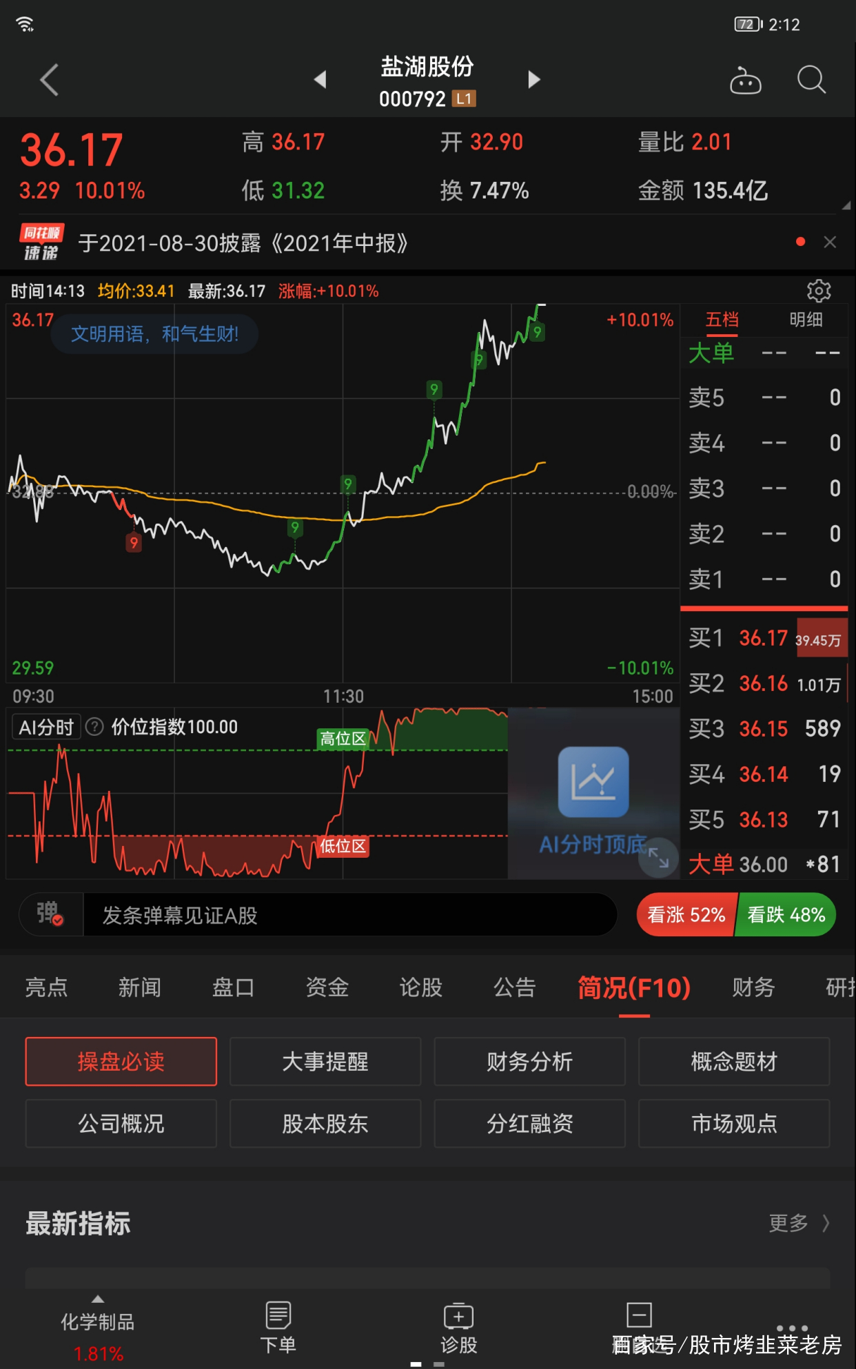 盐湖股份2021年的走势如何_盐湖股份2021年的走势如何了