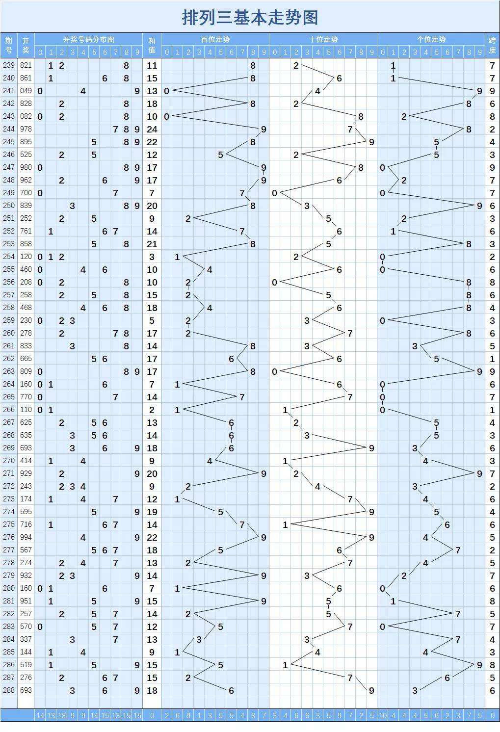 排列三今天的走势图带连线_排列三今天走势图带连线专业版