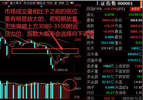 七星房地产板块下周走势分析的简单介绍