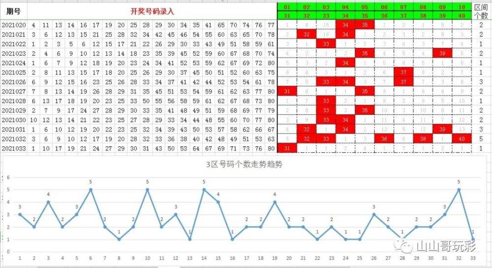 快乐8最新50期走势图_快乐8走势图综合近150期