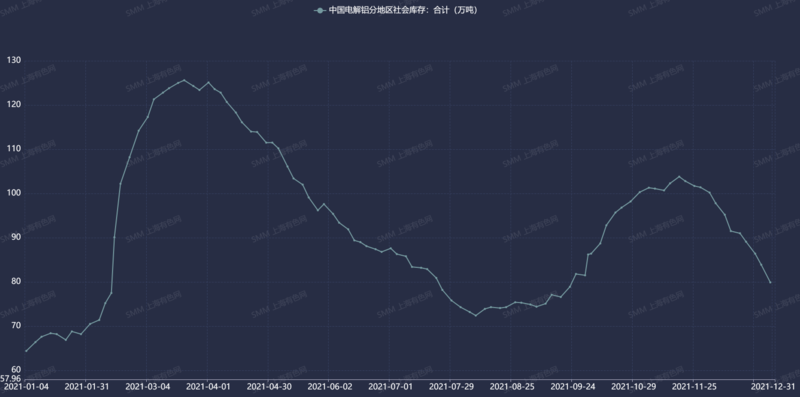 铝合金价2022走势是涨_2022年铝合金价格会跌吗