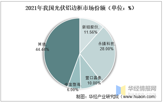 铝合金价2022走势是涨_2022年铝合金价格会跌吗