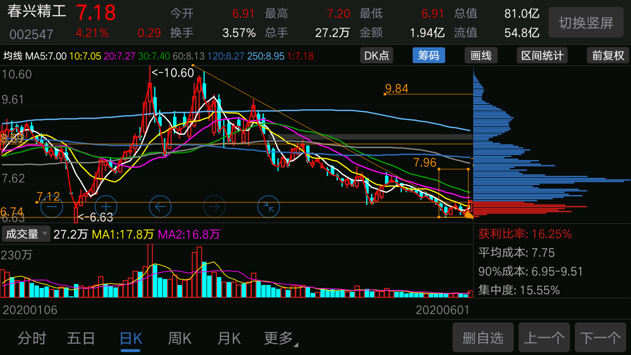 股价走势不连续的股票_股价走势不连续的股票会涨吗