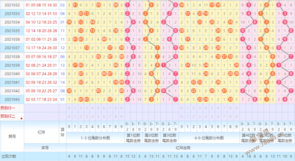 双色球走势图-综合板_双色球走势图综合板中彩网