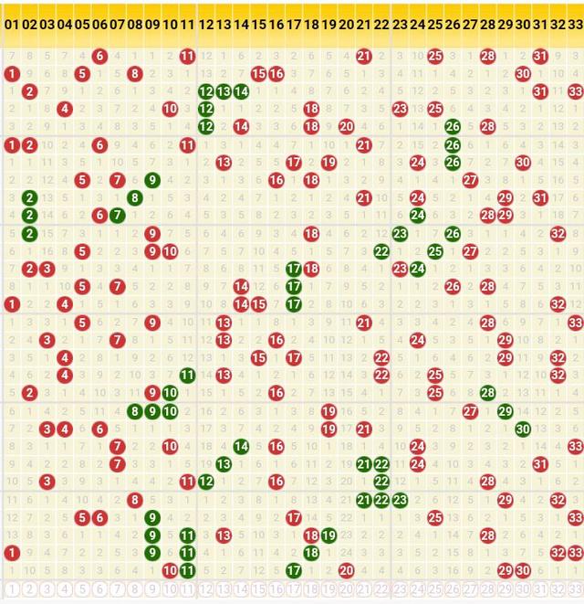 双色球走势图-综合板_双色球走势图综合板中彩网