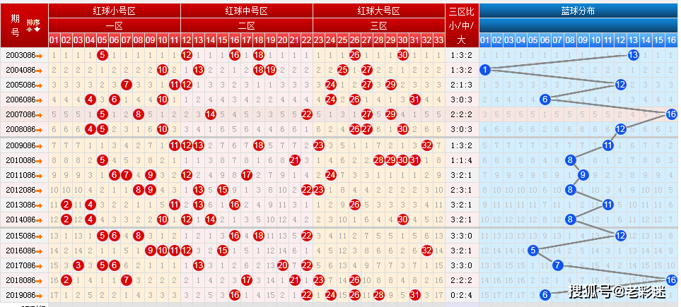 双色球走势图周二走势_双色球走势图周2走势图