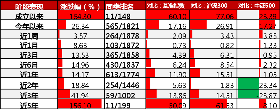 今日南方新优享今天走势_南方新优享今日基金净值查询