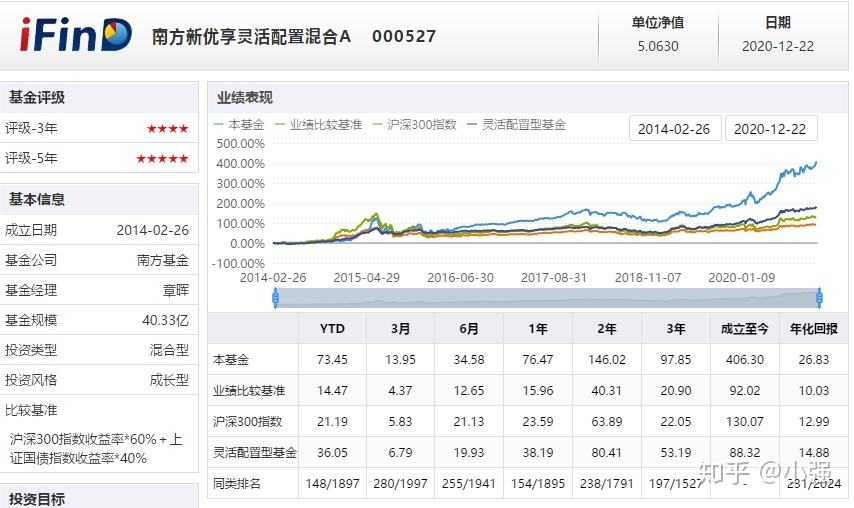 今日南方新优享今天走势_南方新优享今日基金净值查询